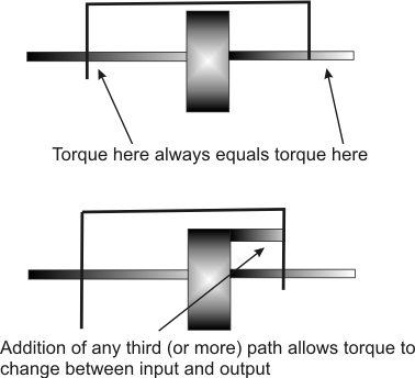 Torque Converter